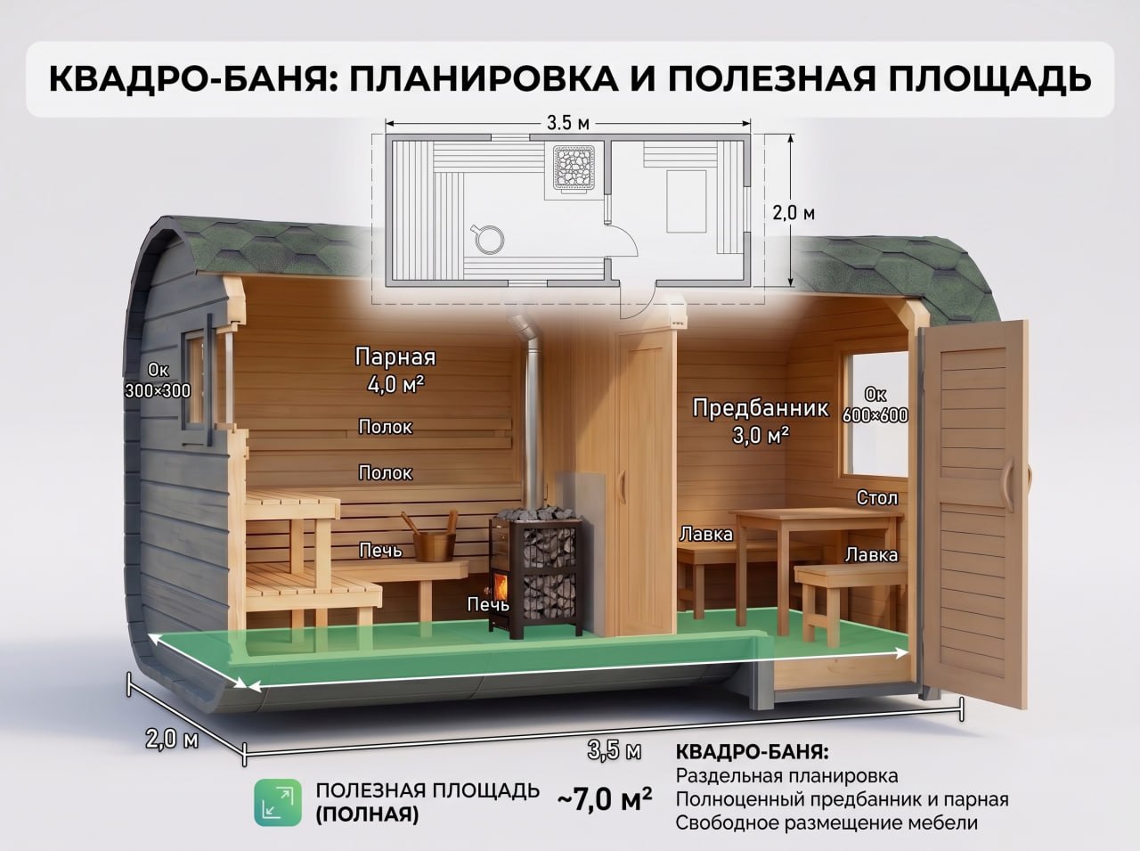 Как выбрать размер бани